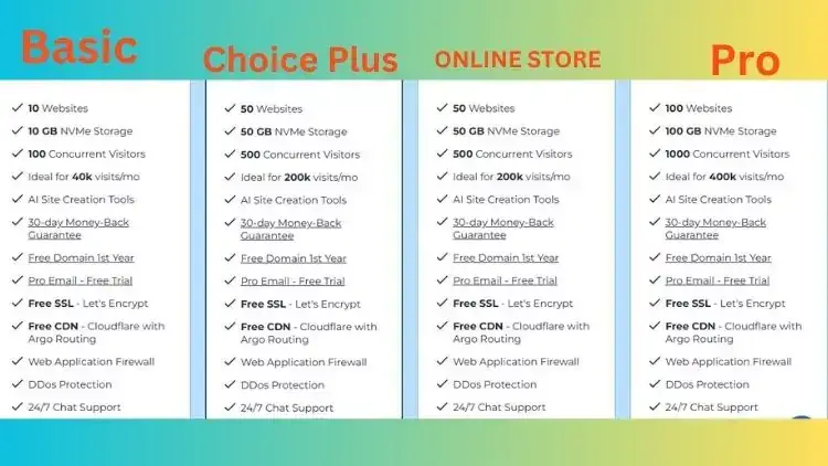 Bluehost WordPress Hosting 