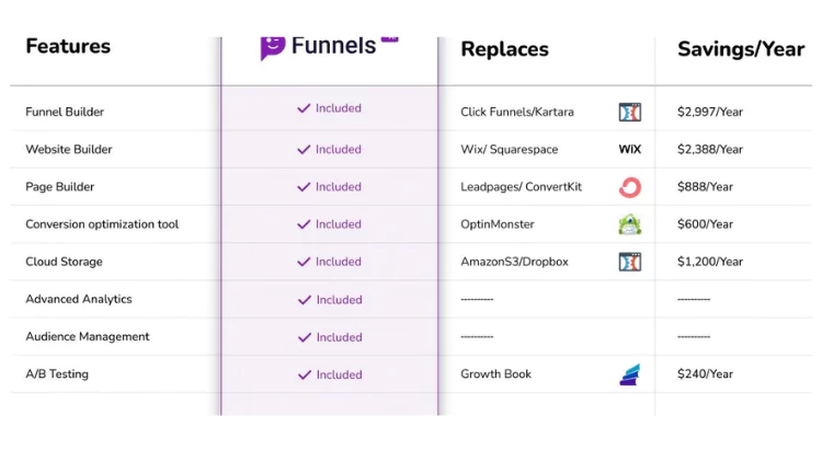  Funnels AI: Lightning-Fast Sites in 30 Minutes, One Price