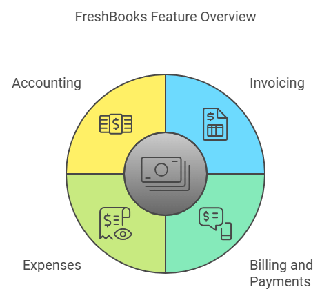 FreshBooks-Best Financial Software for Small Businesses