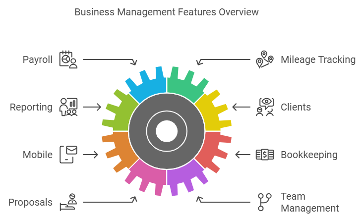Financial software 