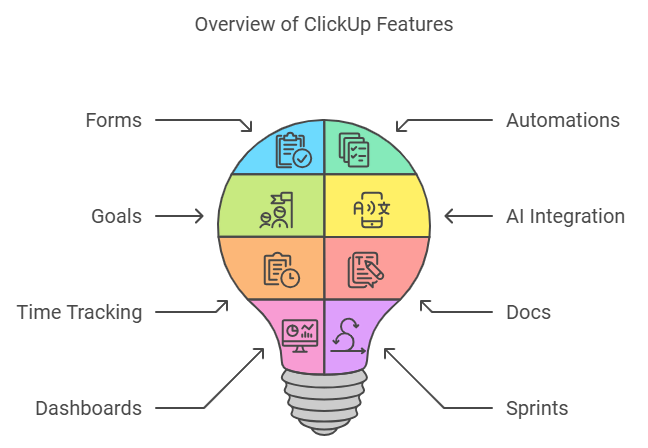 Best Project Management Tool