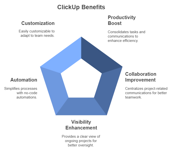 Top Project Management Tool