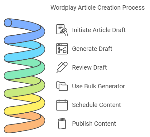  Best Long Form AI Writing Software
