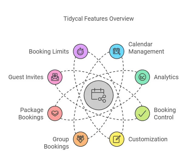 Tidycal Lifetime Deal: Best Calendar And Scheduling Software 