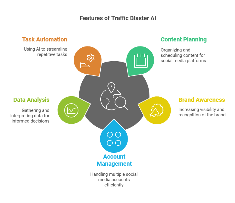  Best Social Media Ai Tool