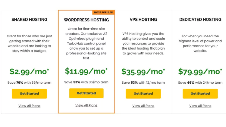 Is A2 Hosting Good Reddit?